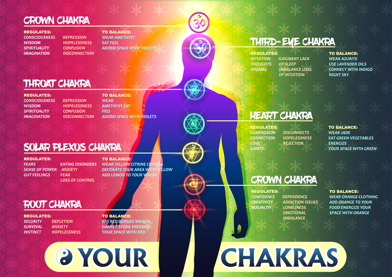 7 chakra system chart